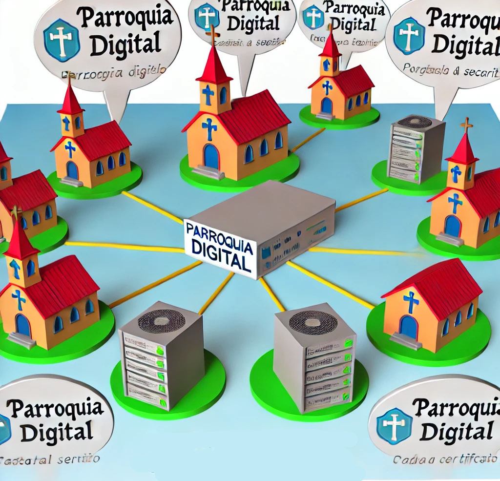 Parroquia Digital